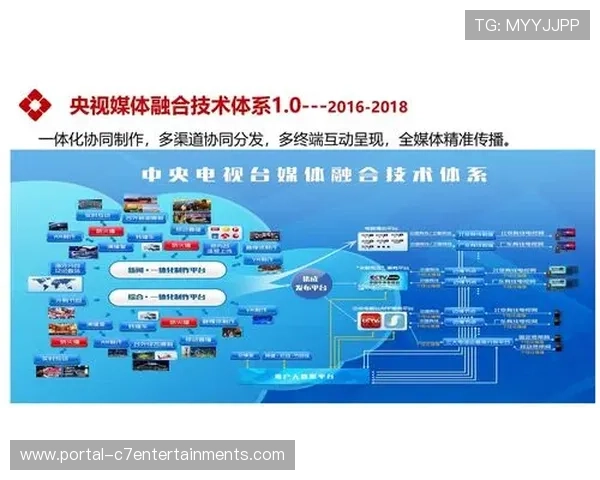 从被动播出转向交互制播 行业平台正在重塑超高清时代的观赛逻辑
