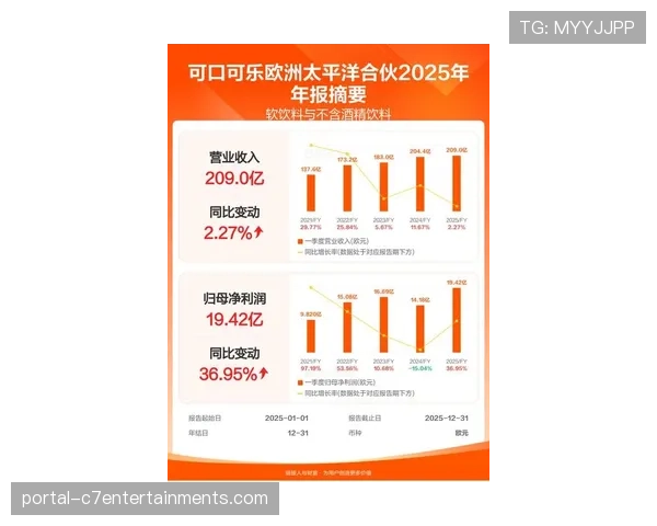 “财报显示：NBA三月份商品在欧洲地区的销售额同比增长显著”